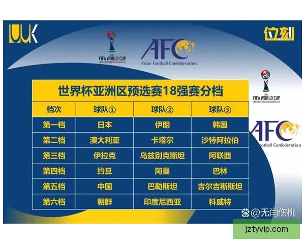 2026年世界杯实力排名分析各队强弱对比与晋级预测