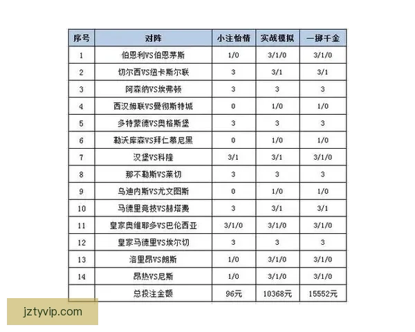 体育竞猜投注深度解析与实战策略分享助你提升投注技巧与胜率