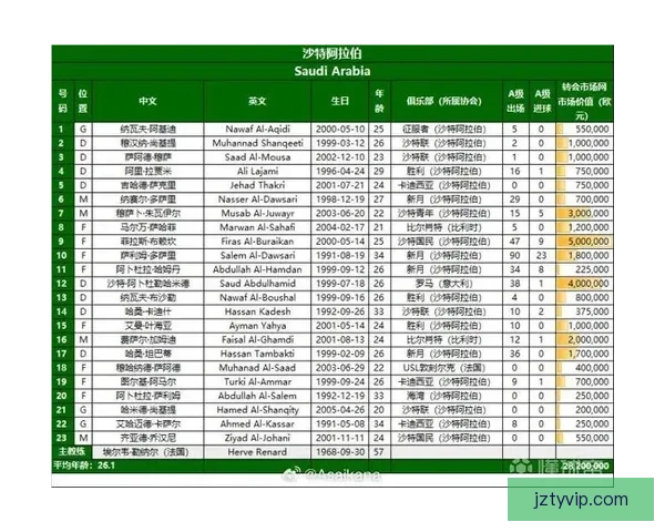 美加墨联合主办世界杯赛程与各队备战情况分析