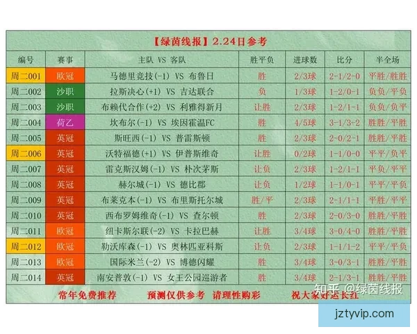 世界杯足球竞猜全攻略揭秘如何精准预测比赛结果提升中奖率